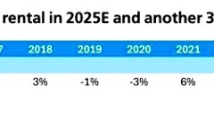世界杯app下载-瑞银泼冷水：明年房价再跌10%，后年再跌5%
